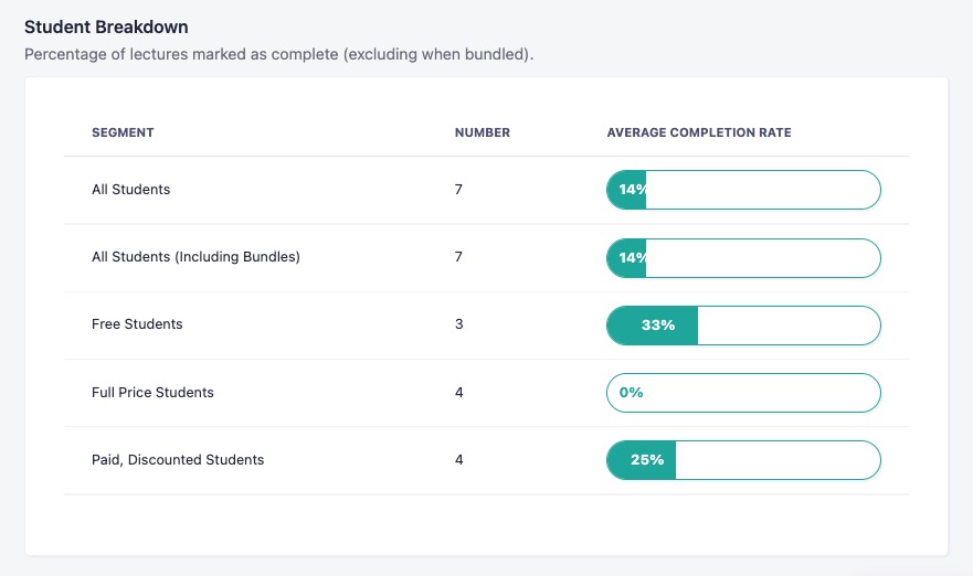 Course Reporting Tools Teachable