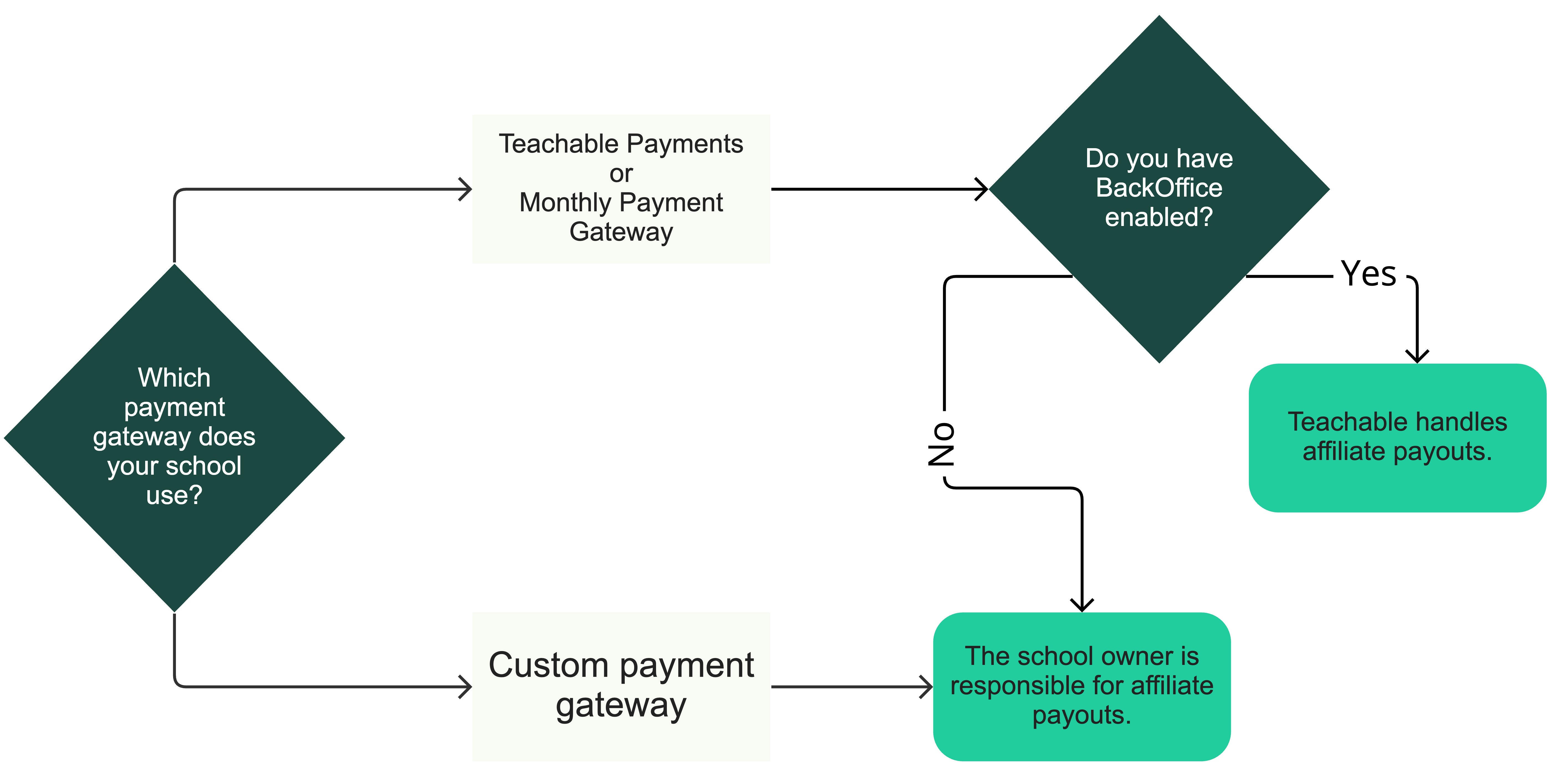 payday loans that dont do credit checks