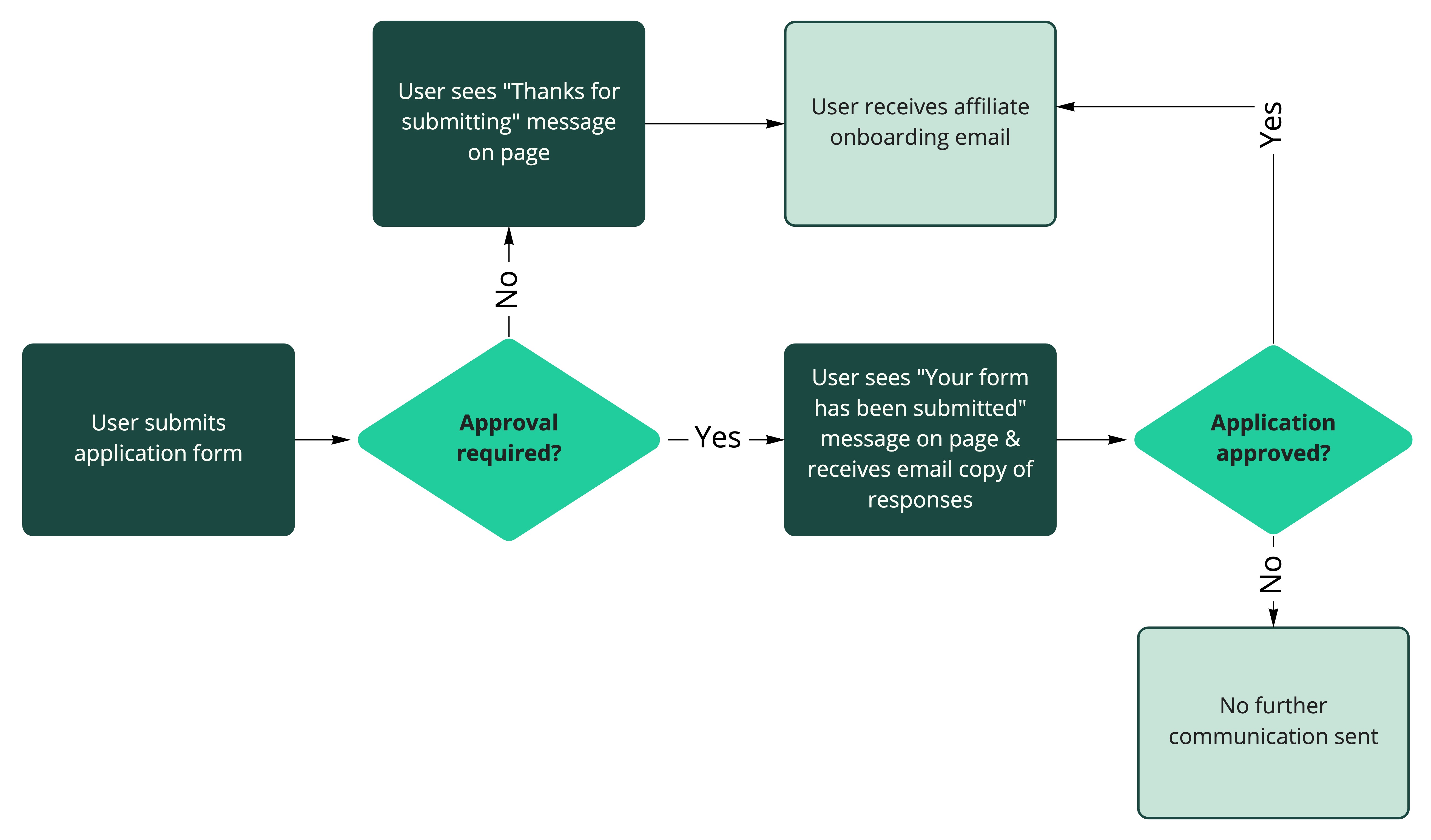 app_form_-_flow_chart.jpg